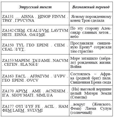 Великая Русь Средиземноморья. Книга III - i_213.png
