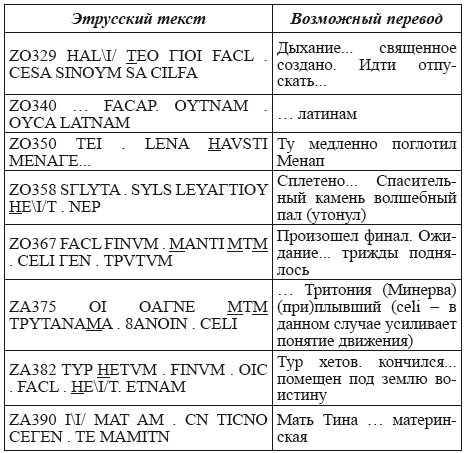 Великая Русь Средиземноморья. Книга III - i_219.png