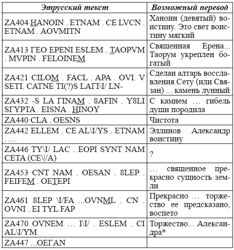 Великая Русь Средиземноморья. Книга III - i_221.png