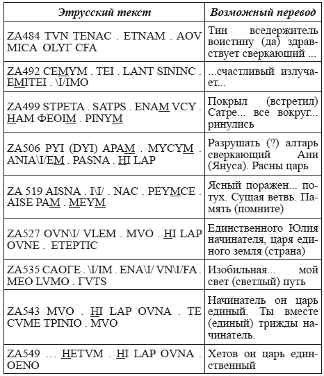 Великая Русь Средиземноморья. Книга III - i_223.png