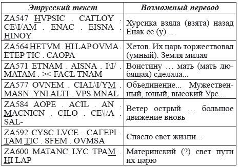 Великая Русь Средиземноморья. Книга III - i_225.png