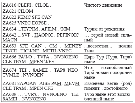 Великая Русь Средиземноморья. Книга III - i_228.png