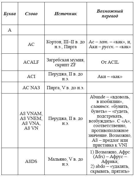 Великая Русь Средиземноморья. Книга III - i_229.png