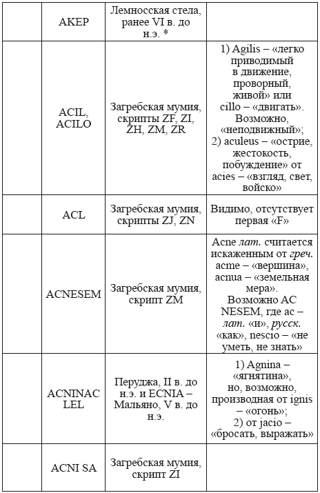 Великая Русь Средиземноморья. Книга III - i_230.png
