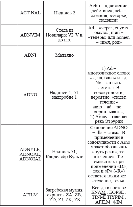 Великая Русь Средиземноморья. Книга III - i_231.png