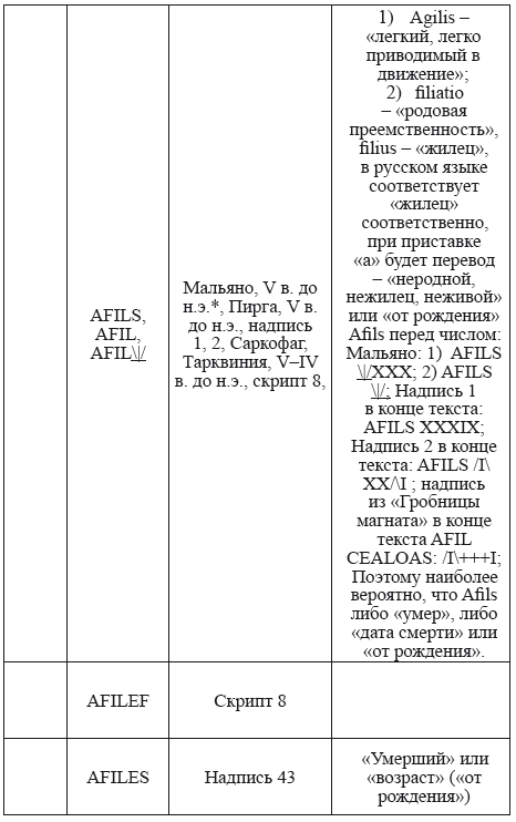 Великая Русь Средиземноморья. Книга III - i_232.png