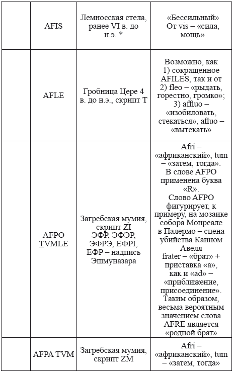 Великая Русь Средиземноморья. Книга III - i_233.png