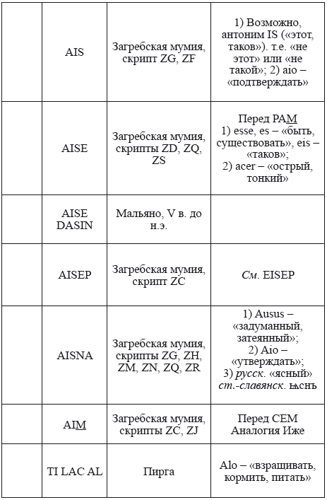Великая Русь Средиземноморья. Книга III - i_234.png