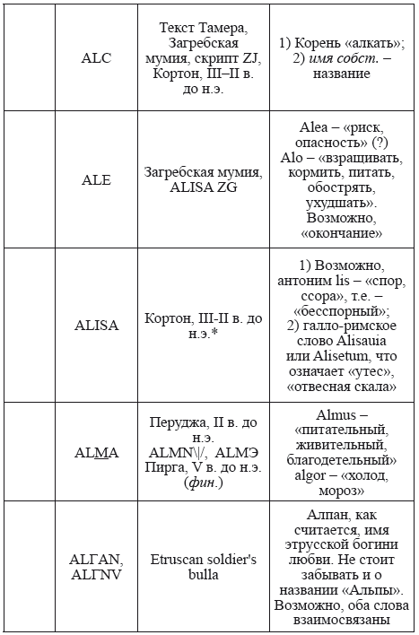 Великая Русь Средиземноморья. Книга III - i_235.png