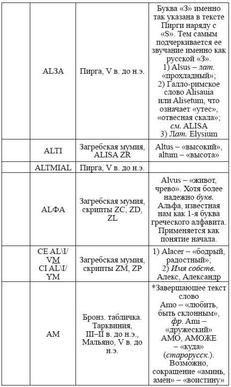 Великая Русь Средиземноморья. Книга III - i_236.png
