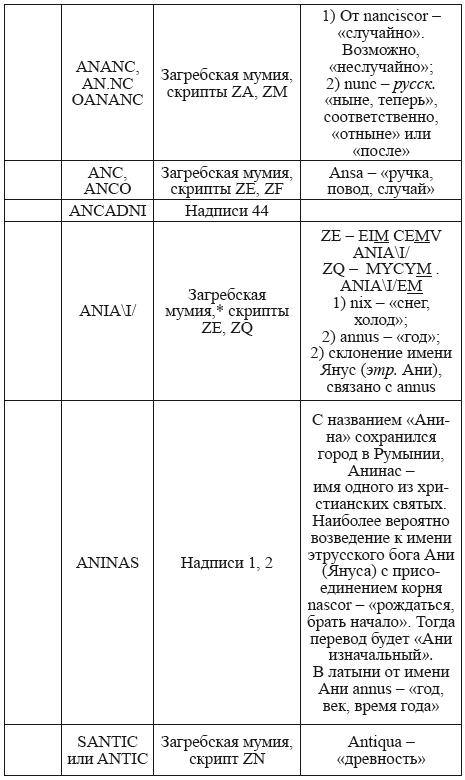 Великая Русь Средиземноморья. Книга III - i_238.png