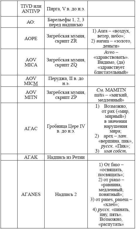 Великая Русь Средиземноморья. Книга III - i_239.png
