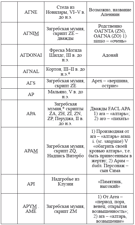 Великая Русь Средиземноморья. Книга III - i_240.png
