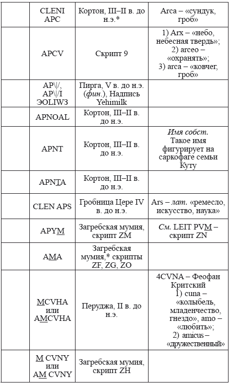 Великая Русь Средиземноморья. Книга III - i_241.png