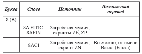 Великая Русь Средиземноморья. Книга III - i_243.png