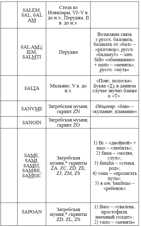 Великая Русь Средиземноморья. Книга III - i_244.png