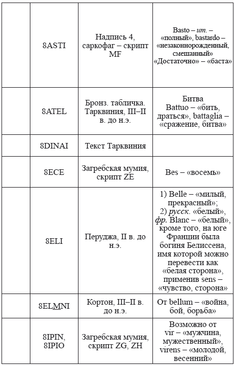 Великая Русь Средиземноморья. Книга III - i_245.png