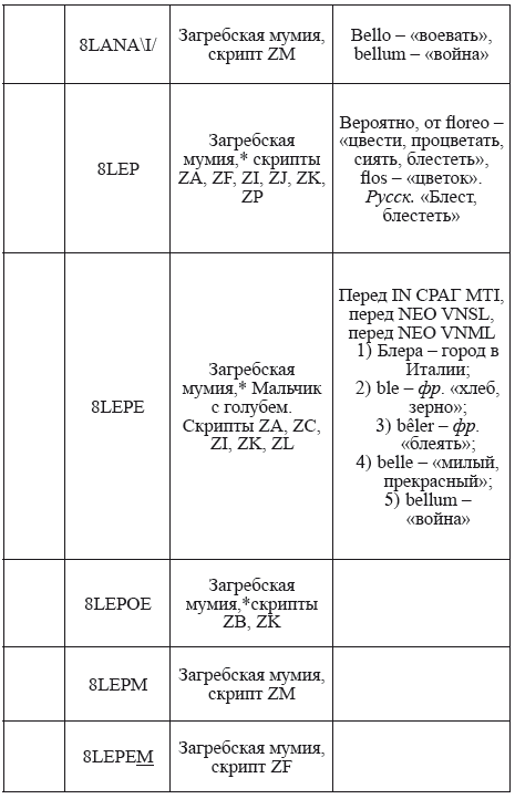 Великая Русь Средиземноморья. Книга III - i_246.png