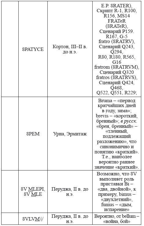 Великая Русь Средиземноморья. Книга III - i_247.png