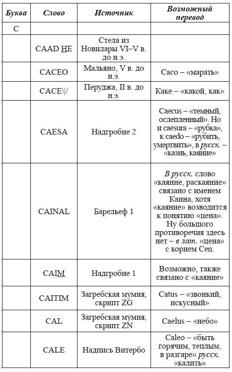 Великая Русь Средиземноморья. Книга III - i_248.png
