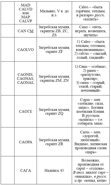 Великая Русь Средиземноморья. Книга III - i_249.png