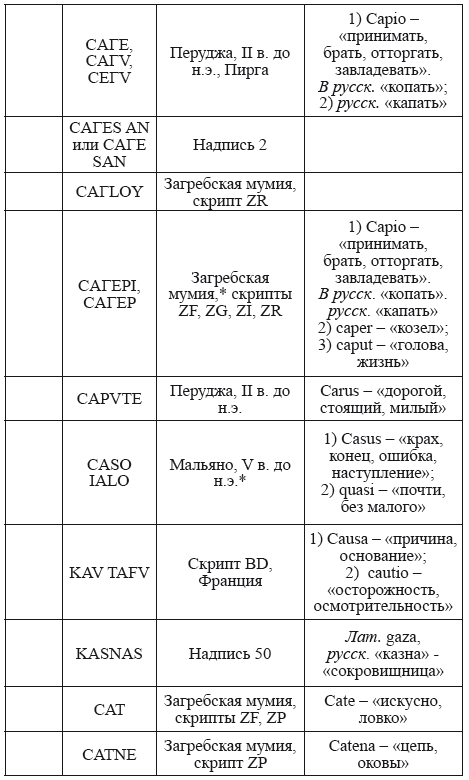Великая Русь Средиземноморья. Книга III - i_250.png