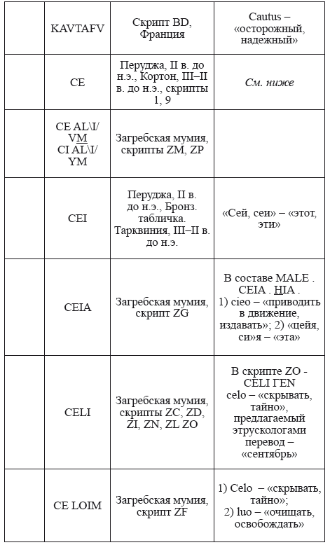 Великая Русь Средиземноморья. Книга III - i_251.png