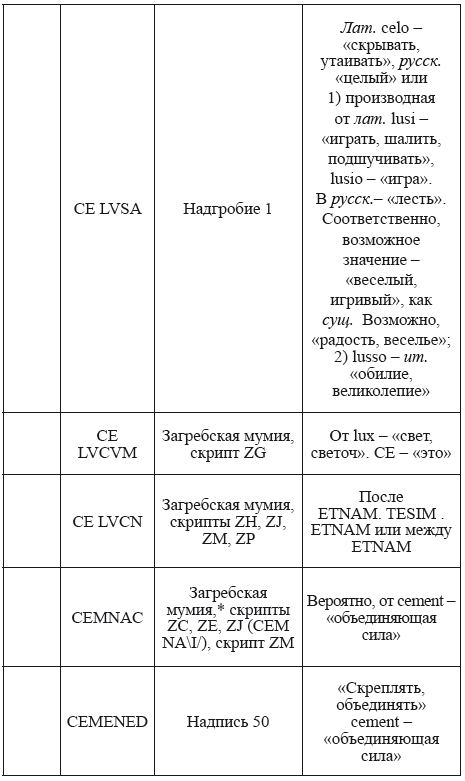 Великая Русь Средиземноморья. Книга III - i_252.png