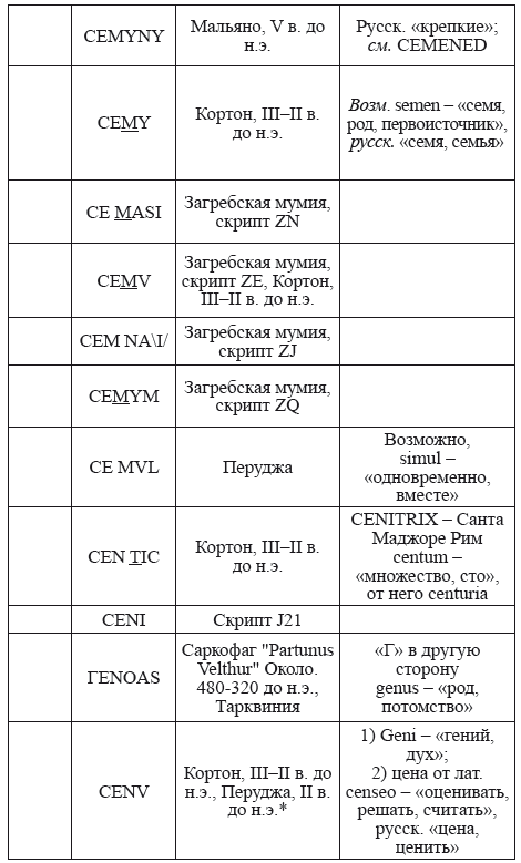 Великая Русь Средиземноморья. Книга III - i_253.png