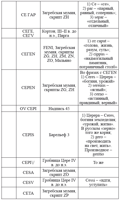 Великая Русь Средиземноморья. Книга III - i_254.png