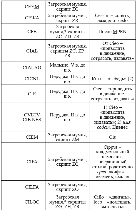 Великая Русь Средиземноморья. Книга III - i_255.png