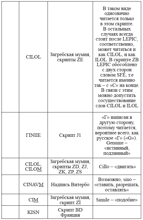 Великая Русь Средиземноморья. Книга III - i_256.png