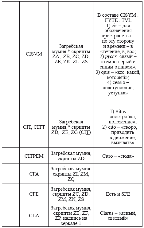 Великая Русь Средиземноморья. Книга III - i_257.png