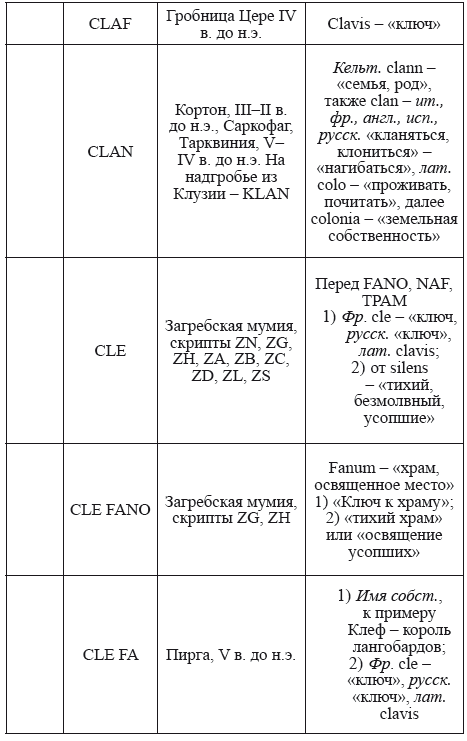 Великая Русь Средиземноморья. Книга III - i_258.png