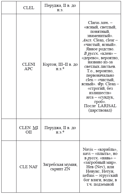 Великая Русь Средиземноморья. Книга III - i_259.png
