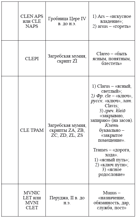 Великая Русь Средиземноморья. Книга III - i_260.png