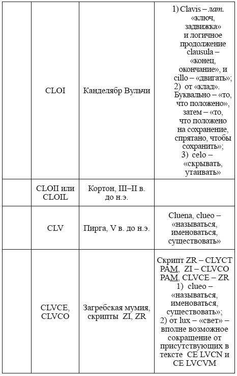 Великая Русь Средиземноморья. Книга III - i_261.png