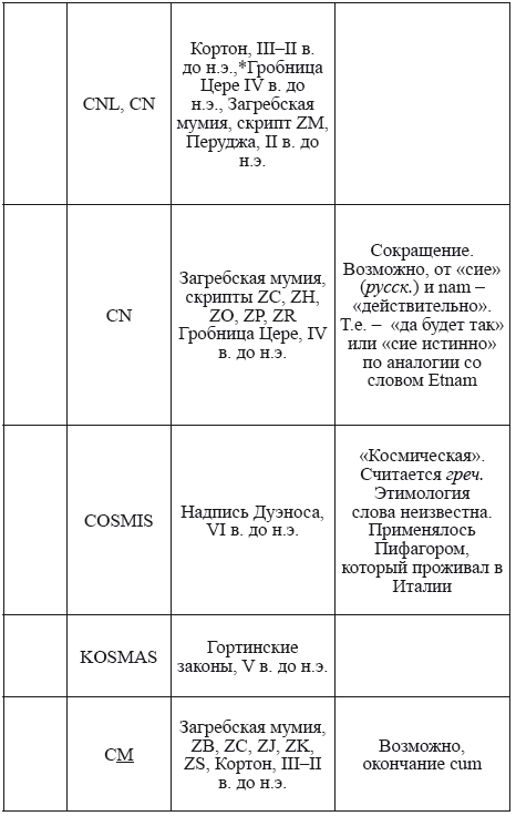 Великая Русь Средиземноморья. Книга III - i_262.png