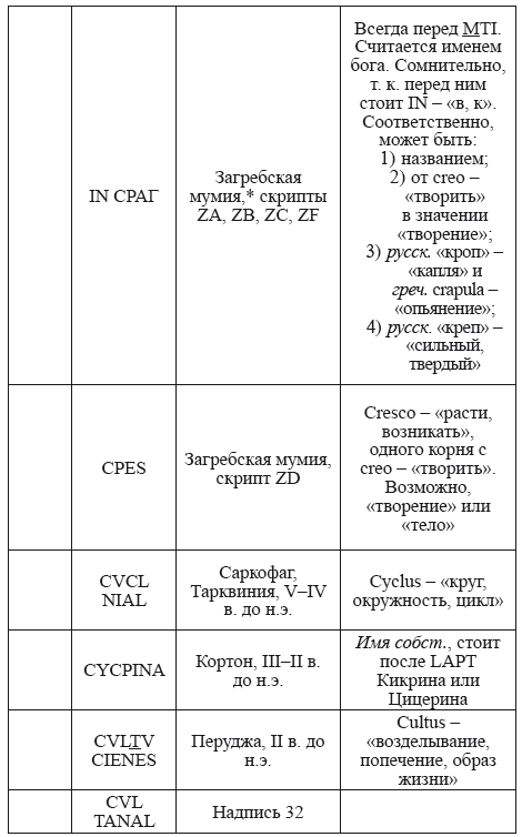 Великая Русь Средиземноморья. Книга III - i_263.png