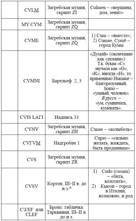 Великая Русь Средиземноморья. Книга III - i_264.png