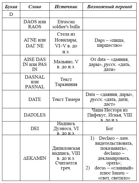 Великая Русь Средиземноморья. Книга III - i_266.png