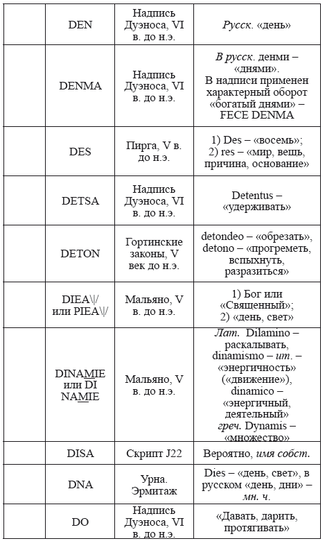 Великая Русь Средиземноморья. Книга III - i_267.png