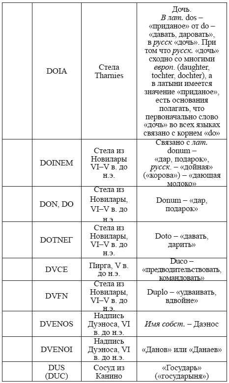 Великая Русь Средиземноморья. Книга III - i_268.png