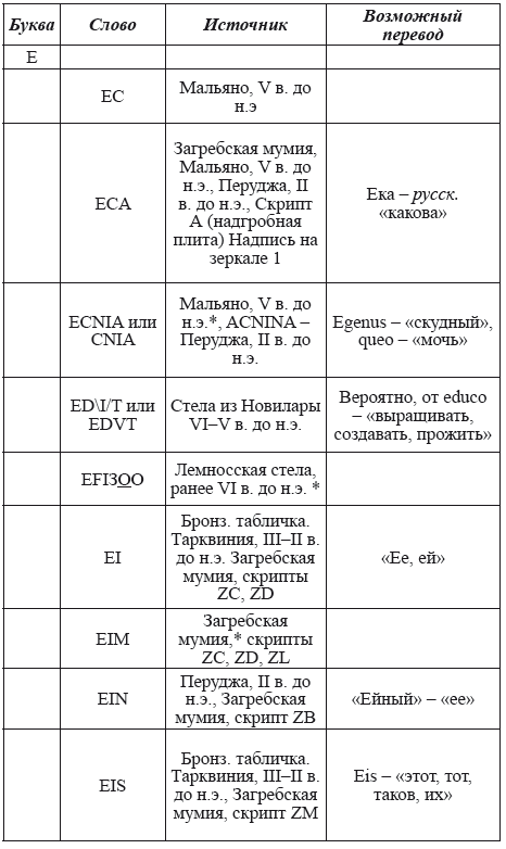 Великая Русь Средиземноморья. Книга III - i_269.png