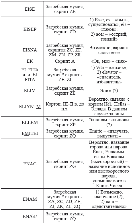 Великая Русь Средиземноморья. Книга III - i_270.png