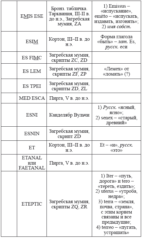 Великая Русь Средиземноморья. Книга III - i_272.png