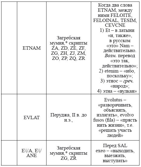 Великая Русь Средиземноморья. Книга III - i_273.png