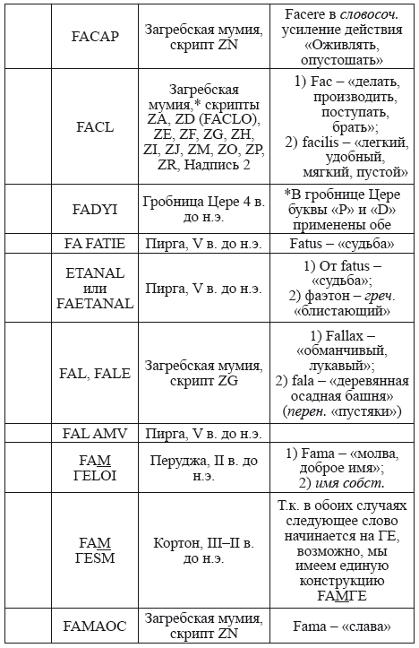 Великая Русь Средиземноморья. Книга III - i_275.png