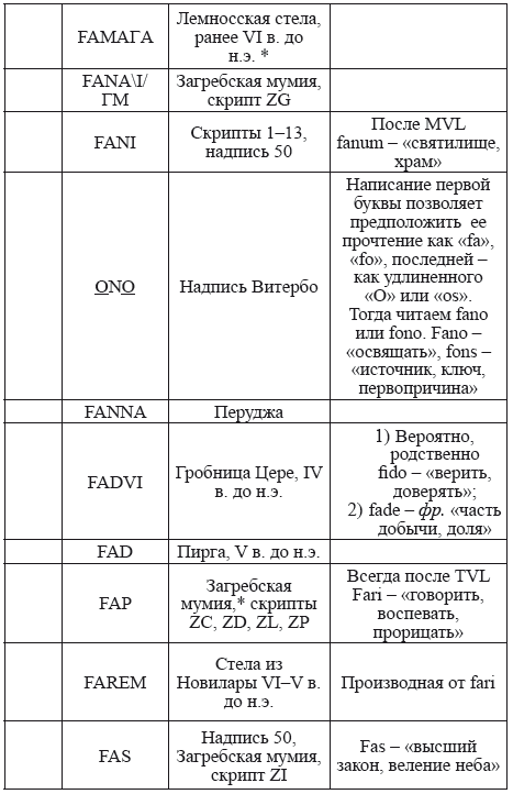 Великая Русь Средиземноморья. Книга III - i_276.png