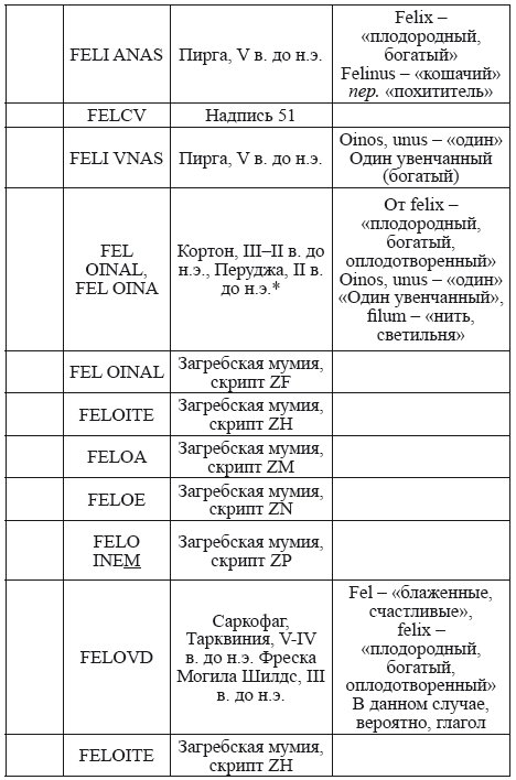 Великая Русь Средиземноморья. Книга III - i_278.png